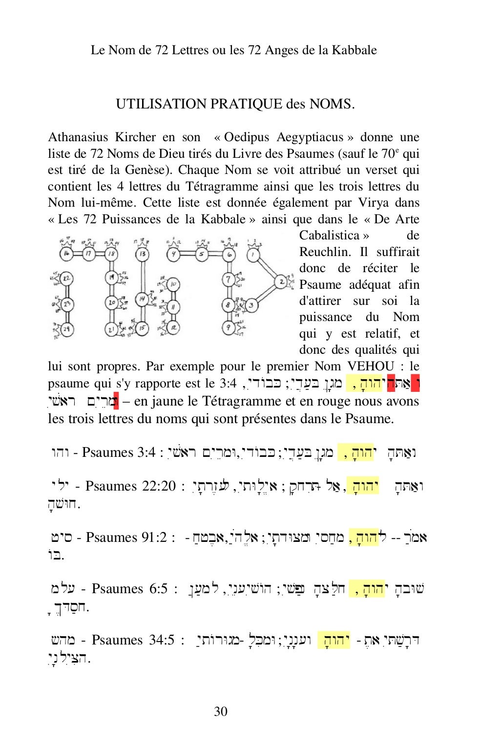 Les 72 Anges De La Kabbale Pdf