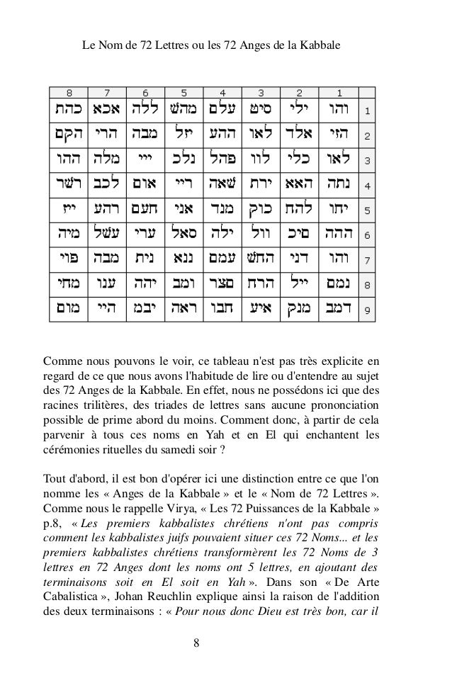 72 lettres ou les 72 anges de la kabbale