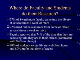 Where do Faculty and Students
       do their Research?
 27% of Swarthmore faculty came into the library
  at several times a week or more
 72% used online resources from home or office
  several times a week or more
 Faculty reported that 74% of the time that they are
  accessing info they are in their offices (contrasted
  with 9.6% in library)
 90% of students access library web from home
  and 80% prefer that form of access
 