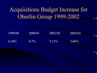 Acquisitions Budget Increase for
  Oberlin Group 1999-2002

1999/00   2000/01   2001/02   2002/03

6.18%     6.7%      5.11%     2.66%
 