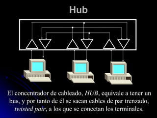Hub
El concentrador de cableado, HUB, equivale a tener un
bus, y por tanto de él se sacan cables de par trenzado,
twisted pair, a los que se conectan los terminales.
 