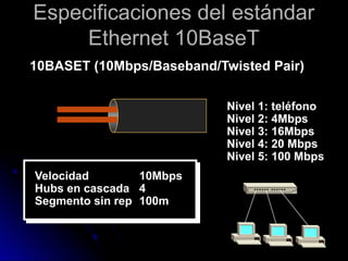 Especificaciones del estándar
Ethernet 10BaseT
10BASET (10Mbps/Baseband/Twisted Pair)
Nivel 1: teléfono
Nivel 2: 4Mbps
Nivel 3: 16Mbps
Nivel 4: 20 Mbps
Nivel 5: 100 Mbps
Velocidad 10Mbps
Hubs en cascada 4
Segmento sin rep 100m
 