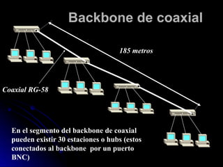 Backbone de coaxial
185 metros
Coaxial RG-58
En el segmento del backbone de coaxial
pueden existir 30 estaciones o hubs (estos
conectados al backbone por un puerto
BNC)
 