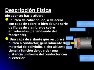 Descripción Física
(de adentro hacia afuera)
 núcleo de cobre solido, o de acero
con capa de cobre, o bien de una serie
de fibras de alambre de cobre
entrelazadas (dependiendo del
fabricante).
Una capa de aislante que recubre el
nucleo o conductor, generalmente de
material de polivinilo, dicho aislante
tiene la función de guardar una
distancia uniforme del conductor con
el exterior.
MATERIAL AISLANTE
CUBIERTA
PROTECTORA
DE PLASTICO
NUCLEO
DE
COBRE
CUBIERTA
EXTERIOR
TRENZADA
 