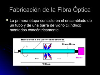Fabricación de la Fibra Óptica
 La primera etapa consiste en el ensamblado de
un tubo y de una barra de vidrio cilíndrico
montados concéntricamente
 