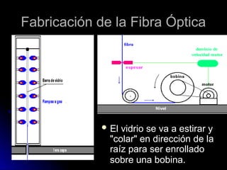 Fabricación de la Fibra Óptica
 El vidrio se va a estirar y
"colar" en dirección de la
raíz para ser enrollado
sobre una bobina.
 