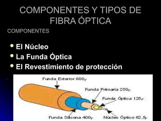 COMPONENTES Y TIPOS DE
FIBRA ÓPTICA
El Núcleo
La Funda Óptica
El Revestimiento de protección
COMPONENTES
 