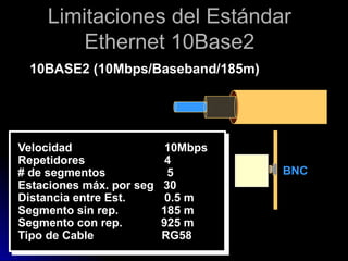 Limitaciones del Estándar
Ethernet 10Base2
10BASE2 (10Mbps/Baseband/185m)
BNC
Velocidad 10Mbps
Repetidores 4
# de segmentos 5
Estaciones máx. por seg 30
Distancia entre Est. 0.5 m
Segmento sin rep. 185 m
Segmento con rep. 925 m
Tipo de Cable RG58
 