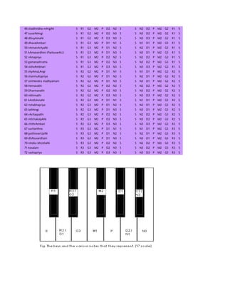 72 melakartharagas | PDF