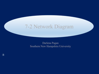 7-2 Network Diagram
Darlena Pagan
Southern New Hampshire University
 