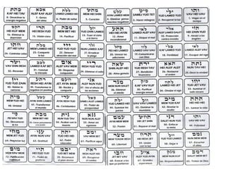 Los 72 nombres de Dios para el Pendulo Hebreo