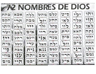 Los 72 nombres de Dios para el Pendulo Hebreo