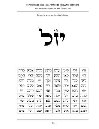 OS 72 NOMES DE DEUS – GUIA PRÁTICO DE CONSULTA E MEDITAÇÃO
Autor: Alexandre Chagas – Site: www.luzcristica.com
- 26 -
Desperte a Luz do Messias Interior
lfi
zdk `k` dll ydn mlr hiq ili ede
mwd ixd dan lfi rdd e`l cl` ifd
edg dln iii jlp ldt eel ilk e`l
xye akl me` iix d`y zxi ``d dzp
fii rdx mrg ip` cpn wek gdl egi
din lyr ixr l`q dli lee kin ddd
iet dan zip `pp mnr ygd ipc ede
ign epr ddi ane xvn gxd lii mnp
men iid nai d`x eag ri` wpn anc
 