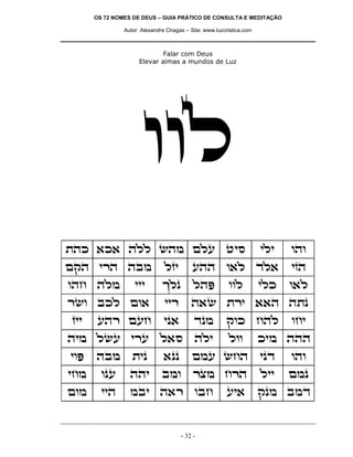 OS 72 NOMES DE DEUS – GUIA PRÁTICO DE CONSULTA E MEDITAÇÃO
Autor: Alexandre Chagas – Site: www.luzcristica.com
- 32 -
Falar com Deus
Elevar almas a mundos de Luz
eel
zdk `k` dll ydn mlr hiq ili ede
mwd ixd dan lfi rdd e`l cl` ifd
edg dln iii jlp ldt eel ilk e`l
xye akl me` iix d`y zxi ``d dzp
fii rdx mrg ip` cpn wek gdl egi
din lyr ixr l`q dli lee kin ddd
iet dan zip `pp mnr ygd ipc ede
ign epr ddi ane xvn gxd lii mnp
men iid nai d`x eag ri` wpn anc
 