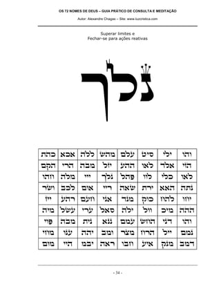 OS 72 NOMES DE DEUS – GUIA PRÁTICO DE CONSULTA E MEDITAÇÃO
Autor: Alexandre Chagas – Site: www.luzcristica.com
- 34 -
Superar limites e
Fechar-se para ações reativas
jlp
zdk `k` dll ydn mlr hiq ili ede
mwd ixd dan lfi rdd e`l cl` ifd
edg dln iii jlp ldt eel ilk e`l
xye akl me` iix d`y zxi ``d dzp
fii rdx mrg ip` cpn wek gdl egi
din lyr ixr l`q dli lee kin ddd
iet dan zip `pp mnr ygd ipc ede
ign epr ddi ane xvn gxd lii mnp
men iid nai d`x eag ri` wpn anc
 