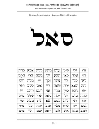 OS 72 NOMES DE DEUS – GUIA PRÁTICO DE CONSULTA E MEDITAÇÃO
Autor: Alexandre Chagas – Site: www.luzcristica.com
- 58 -
Atraindo Prosperidade e Sustento Físico e Financeiro
l`q
zdk `k` dll ydn mlr hiq ili ede
mwd ixd dan lfi rdd e`l cl` ifd
edg dln iii jlp ldt eel ilk e`l
xye akl me` iix d`y zxi ``d dzp
fii rdx mrg ip` cpn wek gdl egi
din lyr ixr l`q dli lee kin ddd
iet dan zip `pp mnr ygd ipc ede
ign epr ddi ane xvn gxd lii mnp
men iid nai d`x eag ri` wpn anc
 