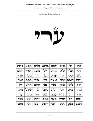 OS 72 NOMES DE DEUS – GUIA PRÁTICO DE CONSULTA E MEDITAÇÃO
Autor: Alexandre Chagas – Site: www.luzcristica.com
- 59 -
Certeza e Autoconfiança
ixr
zdk `k` dll ydn mlr hiq ili ede
mwd ixd dan lfi rdd e`l cl` ifd
edg dln iii jlp ldt eel ilk e`l
xye akl me` iix d`y zxi ``d dzp
fii rdx mrg ip` cpn wek gdl egi
din lyr ixr l`q dli lee kin ddd
iet dan zip `pp mnr ygd ipc ede
ign epr ddi ane xvn gxd lii mnp
men iid nai d`x eag ri` wpn anc
 
