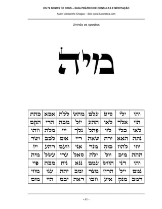 OS 72 NOMES DE DEUS – GUIA PRÁTICO DE CONSULTA E MEDITAÇÃO
Autor: Alexandre Chagas – Site: www.luzcristica.com
- 61 -
Unindo os opostos
din
zdk `k` dll ydn mlr hiq ili ede
mwd ixd dan lfi rdd e`l cl` ifd
edg dln iii jlp ldt eel ilk e`l
xye akl me` iix d`y zxi ``d dzp
fii rdx mrg ip` cpn wek gdl egi
din lyr ixr l`q dli lee kin ddd
iet dan zip `pp mnr ygd ipc ede
ign epr ddi ane xvn gxd lii mnp
men iid nai d`x eag ri` wpn anc
 