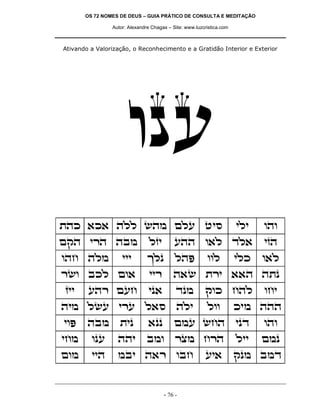OS 72 NOMES DE DEUS – GUIA PRÁTICO DE CONSULTA E MEDITAÇÃO
Autor: Alexandre Chagas – Site: www.luzcristica.com
- 76 -
Ativando a Valorização, o Reconhecimento e a Gratidão Interior e Exterior
epr
zdk `k` dll ydn mlr hiq ili ede
mwd ixd dan lfi rdd e`l cl` ifd
edg dln iii jlp ldt eel ilk e`l
xye akl me` iix d`y zxi ``d dzp
fii rdx mrg ip` cpn wek gdl egi
din lyr ixr l`q dli lee kin ddd
iet dan zip `pp mnr ygd ipc ede
ign epr ddi ane xvn gxd lii mnp
men iid nai d`x eag ri` wpn anc
 