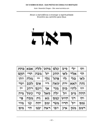 OS 72 NOMES DE DEUS – GUIA PRÁTICO DE CONSULTA E MEDITAÇÃO
Autor: Alexandre Chagas – Site: www.luzcristica.com
- 82 -
Ativar a clarividência e enxergar a espiritualidade
Encontre seu caminho para Deus
d`x
zdk `k` dll ydn mlr hiq ili ede
mwd ixd dan lfi rdd e`l cl` ifd
edg dln iii jlp ldt eel ilk e`l
xye akl me` iix d`y zxi ``d dzp
fii rdx mrg ip` cpn wek gdl egi
din lyr ixr l`q dli lee kin ddd
iet dan zip `pp mnr ygd ipc ede
ign epr ddi ane xvn gxd lii mnp
men iid nai d`x eag ri` wpn anc
 