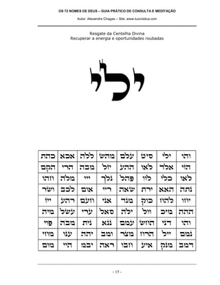OS 72 NOMES DE DEUS – GUIA PRÁTICO DE CONSULTA E MEDITAÇÃO

               Autor: Alexandre Chagas – Site: www.luzcristica.com



                   Resgate da Centelha Divina
           Recuperar a energia e oportunidades roubadas




                      ili
zdk `k` dll ydn mlr hiq                                              ili   ede
mwd ixd dan                    lfi        rdd e`l cl`                      ifd
edg dln            iii        jlp         ldt           eel          ilk   e`l
xye akl me`                    iix       d`y zxi ``d dzp
fii    rdx mrg                ip`         cpn          wek gdl             egi
din lyr ixr l`q                            dli          lee          kin ddd
iet   dan         zip         `pp         mnr ygd                    ipc   ede
ign     epr      ddi          ane         xvn gxd                    lii   mnp
men     iid      nai d`x eag                           ri`           wpn anc


                                     - 15 -
 