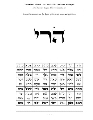 OS 72 NOMES DE DEUS – GUIA PRÁTICO DE CONSULTA E MEDITAÇÃO

                 Autor: Alexandre Chagas – Site: www.luzcristica.com



      Aconselhe-se com seu Eu Superior intuindo o que vai acontecer




                  ixd
zdk `k` dll ydn mlr hiq                                                ili   ede
mwd ixd dan                      lfi        rdd e`l cl`                      ifd
edg dln              iii        jlp         ldt           eel          ilk   e`l
xye akl me`                      iix       d`y zxi ``d dzp
fii      rdx mrg                ip`         cpn          wek gdl             egi
din lyr ixr l`q                              dli          lee          kin ddd
iet      dan        zip         `pp         mnr ygd                    ipc   ede
ign       epr      ddi          ane         xvn gxd                    lii   mnp
men       iid      nai d`x eag                           ri`           wpn anc


                                       - 28 -
 