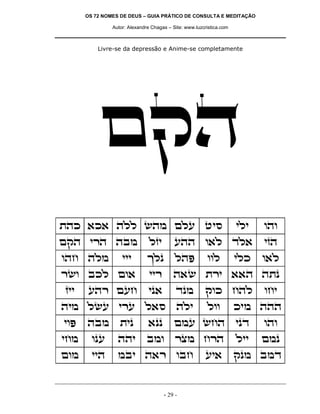 OS 72 NOMES DE DEUS – GUIA PRÁTICO DE CONSULTA E MEDITAÇÃO

               Autor: Alexandre Chagas – Site: www.luzcristica.com



          Livre-se da depressão e Anime-se completamente




           mwd
zdk `k` dll ydn mlr hiq                                              ili   ede
mwd ixd dan                    lfi        rdd e`l cl`                      ifd
edg dln            iii        jlp         ldt           eel          ilk   e`l
xye akl me`                    iix       d`y zxi ``d dzp
fii    rdx mrg                ip`         cpn          wek gdl             egi
din lyr ixr l`q                            dli          lee          kin ddd
iet   dan         zip         `pp         mnr ygd                    ipc   ede
ign     epr      ddi          ane         xvn gxd                    lii   mnp
men     iid      nai d`x eag                           ri`           wpn anc


                                     - 29 -
 