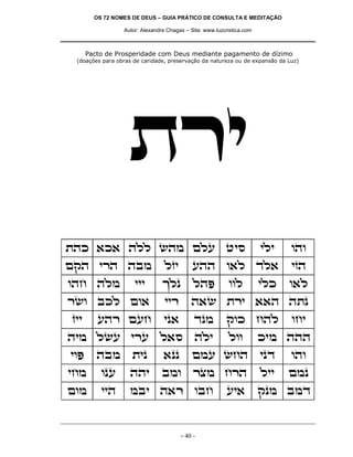 OS 72 NOMES DE DEUS – GUIA PRÁTICO DE CONSULTA E MEDITAÇÃO

                 Autor: Alexandre Chagas – Site: www.luzcristica.com



      Pacto de Prosperidade com Deus mediante pagamento de dízimo
 (doações para obras de caridade, preservação da natureza ou de expansão da Luz)




                   zxi
zdk `k` dll ydn mlr hiq                                                ili   ede
mwd ixd dan                      lfi        rdd e`l cl`                      ifd
edg dln              iii        jlp         ldt           eel          ilk   e`l
xye akl me`                      iix       d`y zxi ``d dzp
fii      rdx mrg                ip`         cpn          wek gdl             egi
din lyr ixr l`q                              dli          lee          kin ddd
iet      dan        zip         `pp         mnr ygd                    ipc   ede
ign       epr      ddi          ane         xvn gxd                    lii   mnp
men       iid      nai d`x eag                           ri`           wpn anc


                                       - 40 -
 