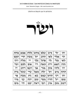 OS 72 NOMES DE DEUS – GUIA PRÁTICO DE CONSULTA E MEDITAÇÃO

               Autor: Alexandre Chagas – Site: www.luzcristica.com



                  Liberte-se daquilo que te aprisiona




               xye
zdk `k` dll ydn mlr hiq                                              ili   ede
mwd ixd dan                    lfi        rdd e`l cl`                      ifd
edg dln            iii        jlp         ldt           eel          ilk   e`l
xye akl me`                    iix       d`y zxi ``d dzp
fii    rdx mrg                ip`         cpn          wek gdl             egi
din lyr ixr l`q                            dli          lee          kin ddd
iet   dan         zip         `pp         mnr ygd                    ipc   ede
ign     epr      ddi          ane         xvn gxd                    lii   mnp
men     iid      nai d`x eag                           ri`           wpn anc


                                     - 45 -
 