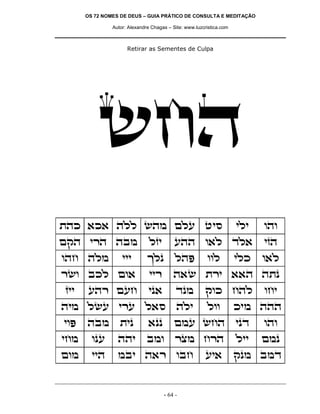 OS 72 NOMES DE DEUS – GUIA PRÁTICO DE CONSULTA E MEDITAÇÃO

               Autor: Alexandre Chagas – Site: www.luzcristica.com



                     Retirar as Sementes de Culpa




          ygd
zdk `k` dll ydn mlr hiq                                              ili   ede
mwd ixd dan                    lfi        rdd e`l cl`                      ifd
edg dln            iii        jlp         ldt           eel          ilk   e`l
xye akl me`                    iix       d`y zxi ``d dzp
fii    rdx mrg                ip`         cpn          wek gdl             egi
din lyr ixr l`q                            dli          lee          kin ddd
iet   dan         zip         `pp         mnr ygd                    ipc   ede
ign     epr      ddi          ane         xvn gxd                    lii   mnp
men     iid      nai d`x eag                           ri`           wpn anc


                                     - 64 -
 