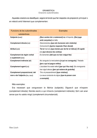 GRAMÀTICA
Oracions subordinades
Aquestes oracions es classifiquen, segons la funció que fan respecte a la proposició principal o
en relació amb l'element que complementen:
Funcions de les subordinades
substantives
Exemples
Subjecte (SUBJ) [Que canten bé o malament] no m'importa. [Qui juga
amb canyetes] es talla.
Complement directe (CD) Desconeixíeu [que els huracans són violents].
Comunica'm [quina resposta t'han donat].
Atribut (ATR) Tot el mal era [que tenien por de fer el ridícul]. El capità
era [qui donava les ordres].
Complement de règim verbal
o suplement (CRV)
Es lamenten [del que no han volgut fer].
Complement indirecte (ei) No vengués la mercaderia [a qui no conegués]. Treballa
[per a qui et pague millor].
Complement agent (CA) L'accident ha estat referit [per qui l'ha vist]. Els immigrants
han sigut atesos [per qui estava de guàrdia].
Complement preposicional, del
nom o de l'adjectiu (CN, CADJ)
Tinc el pressentiment [que vindran].
La seua conducta és digna [que la posen com
a exemple].
Més exemples:
Era necessari que venguessen la fàbrica (subjecte); Digues-li que m'espere
(complement directe); Només escric a qui m'escriu (complement indirecte); Se'n van anar
sense que ho sabés ningú (complement circumstancial).
Àlex Lluch 3
 