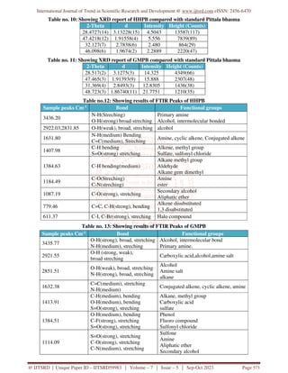 Pharmaceutico Analytical Study of Pittala Bhasma with Two Different ...