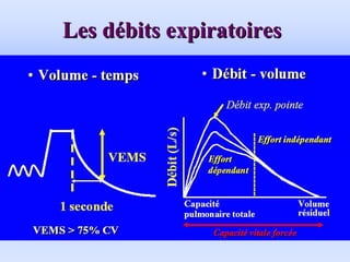 Les d
Les dé
ébits expiratoires
bits expiratoires
 