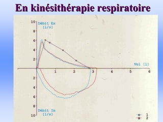En kin
En kiné
ésith
sithé
érapie respiratoire
rapie respiratoire
 