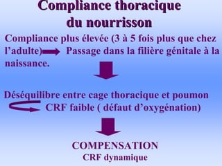 Compliance thoracique
Compliance thoracique
du nourrisson
du nourrisson
• Compliance plus élevée (3 à 5 fois plus que chez
l’adulte) Passage dans la filière génitale à la
naissance.
Déséquilibre entre cage thoracique et poumon
CRF faible ( défaut d’oxygénation)
COMPENSATION
CRF dynamique
 