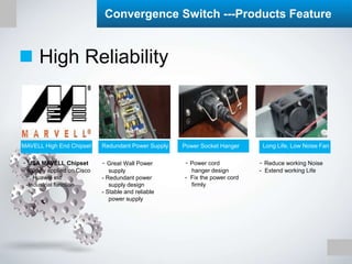 Long Life, Low Noise Fan
Power Socket Hanger
Redundant Power Supply
MAVELL High End Chipset
- USA MAVELL Chipset
- Widely applied on Cisco
, Huawei etc
-Industrial function
- Great Wall Power
supply
- Redundant power
supply design
- Stable and reliable
power supply
- Power cord
hanger design
- Fix the power cord
firmly
- Reduce working Noise
- Extend working Life
 High Reliability
Convergence Switch ---Products Feature
 