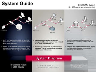 System Guide Small to Mid System
16 ~ 100 cameras recommended
 