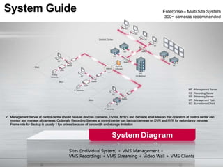 System Guide Enterprise – Multi Site System
300~ cameras recommended
MS : Management Server
RS : Recording Server
SS : Streaming Server
MT : Management Tool
SC : Surveillance Client
 