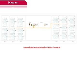 แ
ผ
นผั
งการเชื่
อ
มต่
อ
ระบบกล ้
อ
งวงจรปิดฟ
าร์มเลี้
ยงจา
นวนกล ้
อ
ง1
4
4กล ้
อ
งแ
บบที่1
Diagram
 