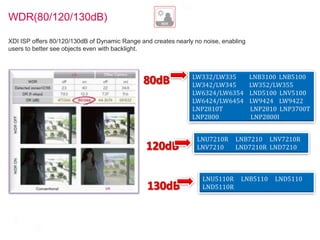 WDR(80/120/130dB)
XDI ISP offers 80/120/130dB of Dynamic Range and creates nearly no noise, enabling
users to better see objects even with backlight.
LW332/LW335 LNB3100 LNB5100
LW342/LW345 LW352/LW355
LW6324/LW6354 LND5100 LNV5100
LW6424/LW6454 LW9424 LW9422
LNP2810T LNP2810 LNP3700T
LNP2800 LNP2800I
LNU7210R LNB7210 LNV7210R
LNV7210 LND7210R LND7210
LNU5110R LNB5110 LND5110
LND5110R
 
