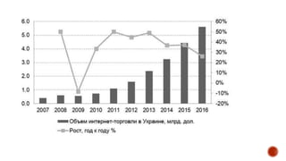 Тема 7 (2) Послуги в електронній комерції