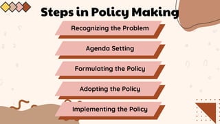 Group_7_Development_and_Policy_Making.pdf