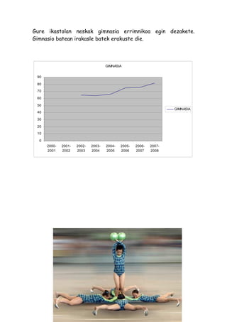Gure ikastolan neskak gimnasia errimnikoa egin dezakete.
Gimnasio batean irakasle batek erakuste die.



                                      GIMNASIA


 90

 80

 70

 60

 50
                                                                      GIMNASIA
 40

 30

 20

 10

  0
      2000-   2001-   2002-   2003-   2004-   2005-   2006-   2007-
      2001    2002    2003    2004    2005    2006    2007    2008
 