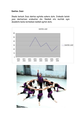 Dantza Jazz:

Ikasle batzuk Jazz dantza egiteko aukera dute. Irakasle batek
jazz dantzatzen erakusten die. Neskak eta mutilak egin
dezakete baina normalean neskak egiten dute.


                                      DANTZA JAZZ


 60


 50


 40


 30                                                                   DANTZA JAZZ


 20


 10


  0
      2000-   2001-   2002-   2003-   2004-   2005-   2006-   2007-
      2001    2002    2003    2004    2005    2006    2007    2008
 