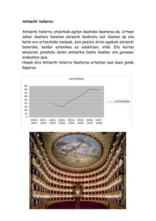 Antzerki tailerra:

Antzerki tailerra, atzerkiak egiten ikasteko ikastaroa da. Urtean
zehar ikastaro honetan antzerki konkretu bat ikasten da eta
baita ere artzezteko moduak, zein posizio diren egokiak antzerki
baterako, beldur estenikoa ez edukitzen, etab. Eta kurtso
amaieran, prestatu duten antzerkia beste ikasleei eta gurasoei
erakusten zaie.
Hauek dira Antzerki tailerra ikastaroa urteetan izan duen jende
kopurua.

                                ANTZERKIA


 90
 80
 70
 60
 50
                                                          ANTZERKIA
 40
 30
 20
 10
  0
      2000- 2001- 2002- 2003-   2004- 2005- 2006- 2007-
      2001 2002 2003 2004       2005 2006 2007 2008
 