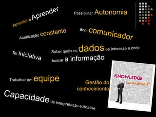 Possibilitar Autonomia
Gestão do
conhecimento
Trabalhar em equipe
 
