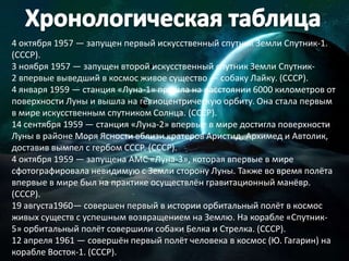 Хронологическая таблица 4 октября 1957 — запущен первый искусственный спутник ЗемлиСпутник-1. (СССР).3 ноября 1957 — запущен второй искусственный спутник Земли Спутник-2 впервые выведший в космос живое существо — собаку Лайку. (СССР).4 января 1959 — станция «Луна-1» прошла на расстоянии 6000 километров от поверхности Луны и вышла на гелиоцентрическую орбиту. Она стала первым в мире искусственным спутником Солнца. (СССР).14 сентября 1959 — станция «Луна-2» впервые в мире достигла поверхности Луны в районе Моря Ясности вблизи кратеров Аристид, Архимед и Автолик, доставив вымпел с гербом СССР. (СССР).4 октября 1959 — запущена АМС«Луна-3», которая впервые в мире сфотографировала невидимую с Земли сторону Луны.Также во время полёта впервые в мире был на практике осуществлён гравитационный манёвр. (СССР).19 августа1960— совершен первый в истории орбитальный полёт в космос живых существ с успешным возвращением на Землю. На корабле «Спутник-5» орбитальный полёт совершили собаки Белка и Стрелка. (СССР).12 апреля 1961 — совершён первый полётчеловека в космос (Ю. Гагарин) на корабле Восток-1.(СССР).