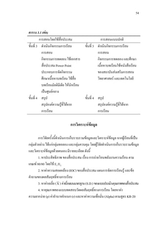 54



ตาราง 3.1 (ตอ)
         การสอนโดยใชสื่อประสม                           การสอนแบบปกติ
ขั้นที่ 3 ดําเนินกิจกรรมการเรียน            ขั้นที่ 3 ดําเนินกิจกรรมการเรียน
          การสอน                                      การสอน
          กิจกรรมการทดลอง ใชเอกสาร                   กิจกรรมการทดลอง และศึกษา
          สื่อประสม Power Point                       เนื้อหาบทเรียนใชหนังสือเรียน
          ประกอบการจัดกิจกรรม                         ของสถาบันสงเสริมการสอน
          ศึกษาเนื้อหาบทเรียน ใชสื่อ                 วิทยาศาสตร และเทคโนโลยี
          บทเรียนมัลติมีเดีย ใหนักเรียน
          เปนศูนยกลาง
ขั้นที่ 4 สรุป                              ขั้นที่ 4 สรุป
          สรุปองคความรูที่ไดจาก                    สรุปองคความรูท่ไดจาก
                                                                       ี
          การเรียน                                    การเรียน

                                 การวิเคราะหขอมูล

        การวิจัยครั้งนี้ดําเนินการเก็บรวบรวมขอมูลและวิเคราะหขอมูล จากผูเรียนที่เปน
กลุมตัวอยาง ไดแกกลุมทอลอง และกลุมควบคุม โดยผูวิจัยดําเนินการเก็บรวบรวมขอมูล
และวิเคราะหขอมูลดวยตนเอง มีรายละเอียด ดังนี้
        1. หาประสิทธิภาพ ของสื่อประสม เรื่อง การถายโอนพลังงานความรอน ตาม
เกณฑ 80/80 โดยใช E1/E2
        2. หาคาความสอดคลอง (IOC) ของสื่อประสม แผนการจัดการเรียนรู และขอ
คําถามของผลสัมฤทธิ์ทางการเรียน
        3. หาคาเฉลี่ย ( X ) คาเบี่ยงเบนมาตรฐาน (S.D.) ของแบบประเมินคุณภาพของสื่อประสม
        4. หาคุณภาพของแบบทดสอบวัดผลสัมฤทธิ์ทางการเรียน โดยหาคา
ความยากงาย (p) คาอํานาจจําแนก (r) และหาคาความเชื่อมั่น (Alpha) ตามสูตร KR-20
 