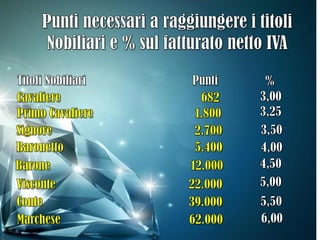 PRESENTAZIONE DIAMOND TEMPLE 3 (CONTRADE)