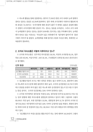 12 한국여성노동자회
○ 여노회 활동을 통해 성장한다는 생각이 77.6%인 반면 조직 속에서 능력 발휘가
잘되고 있다는 응답은 42.2%에 불과하다. 업무 외에 조직전체의 사명이나 활동에 대
한 관심은 72.4%이고‘조직사명에 대한 관심이 없다’가 한명도 없음은 응답한 활동
가 전원이 조직사명에 대한 관심이 어느 정도는 있음을 보여준다. 그러나 조직 속에
서 능력발휘가 잘되고 있다는 응답이 50%에도 못미치는 것을 주목해야 한다. 능력발
휘가 안되고 있는 이유로는‘자신감이 없고 위축돼서’와‘업무량이 많아서’와‘훈련
기회가 적어서’를 꼽았다. 능력발휘를 위해 업무량 조절과 자신감 회복, 체계적인 교
육훈련이 필요하다.
2. 조직내 의사소통은 어떻게 이루어지고 있나?
○ 조직내 의사소통은 민주적인 의사결정은 59.5%, 의견의 조직반영 65.1%, 업무
목표 공유 60.9%, 비공식적인 교류 46.4%, 구성원들의 신뢰성 66.1%로 중간수준으
로 평가했다.
○ 상근활동가들의 보수는 매우 만족은 한명도 없고 만족이 8.1%, 불만족이 36%
로 여노회의 보수수준에 대한 불만족이 매우 높다. 조직의 승진방침은 22.7%가 만족
하고 응답을 20명이 하지 않은 것은 여노회 내부 승진방침이 있는지 잘 모를 수 있다
는 뜻일 것이다. 조직의 인간관계는 50% 가까이 만족하고 있다.
○ 조직내 직무영역은 업무분장 적절성 45%, 업무분장 민주성 52.6%이고 하고 있
는 일의 방향에 대한 의사소통에 권한있게 참여하고 있다가 매우 그렇다와 그렇다
69.0%로 가장 높다. 또한 업무협조 53.9%, 권한있게 참여 51.7% 업무의 조직내 인
정이 63.2%로 직무영역의 민주성은 50% 가까이 긍정적인 답을 하였다. 회원의 참여
등 하위구조와 잘 연결되어 있는가는 36.5%로 가장 낮아 회원조직의 취약함을 반영
하고 있다.
○‘상근활동가가 여성노동운동 활동가인가’라는 것에 대하여 48.5%만이 그렇다
매우만족 만족 보통이다 불만족 매우불만족 계(수)
상근활동가들의 보수 8.1 55.9 26.1 9.9 100(111)
조직의 승진방침 2.1 20.6 62.9 12.4 2.1 100(97)
인간관계 4.7 45.8 36.4 11.2 1.9 100(107)
<근무 환경> 단위:%(명)
일여73호_내지782007.12.215:7PM페이지12mac3
 